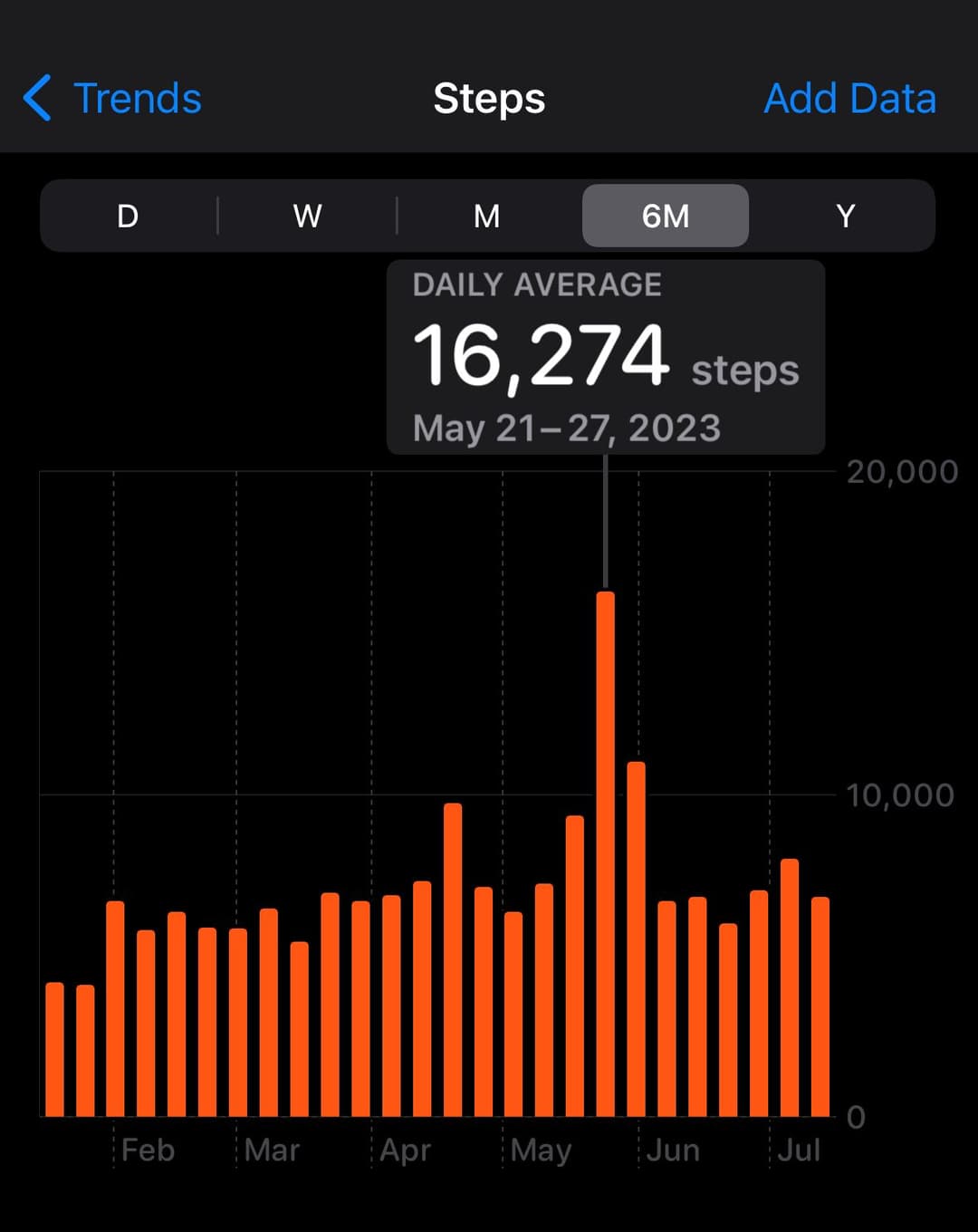 Lots of walking in Italy